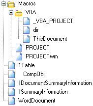 OLE tree structure example, from https://olefile.readthedocs.io/en/latest/_images/OLE_VBA_sample.png